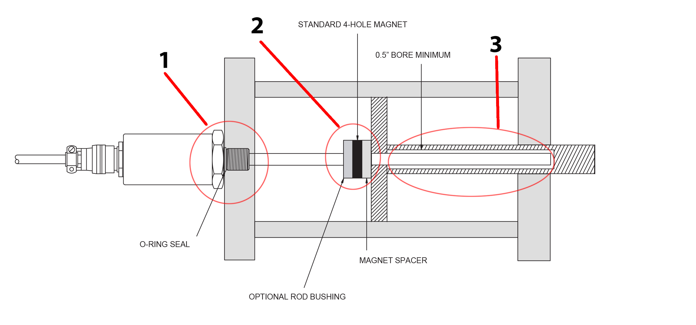 Gemco Mill-Duty Housing Clevis Mount Hydraulic Cylinder
